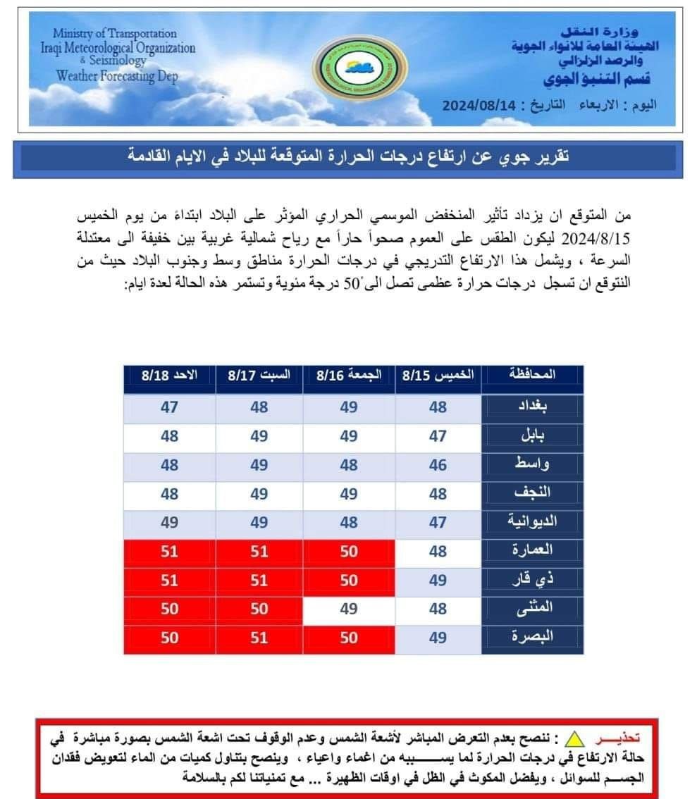 الأجواء