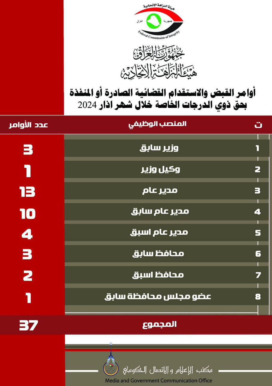 النزاهة