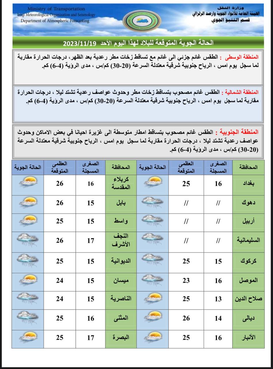 الطقس في العراق