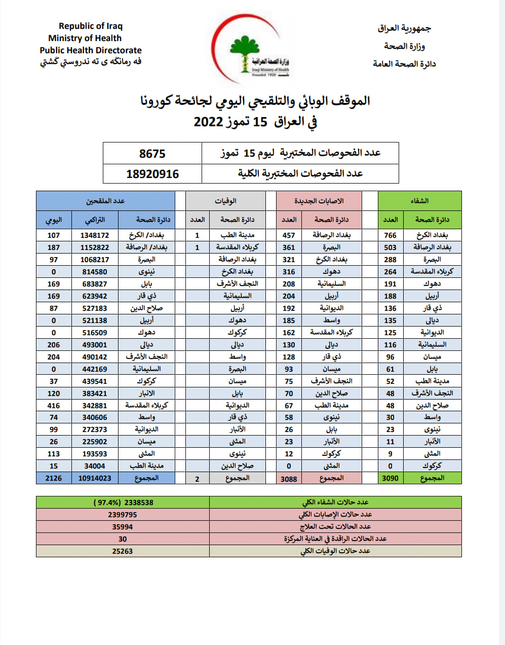 الموقف