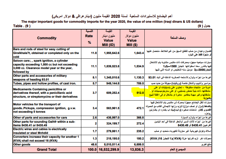 بيانات 