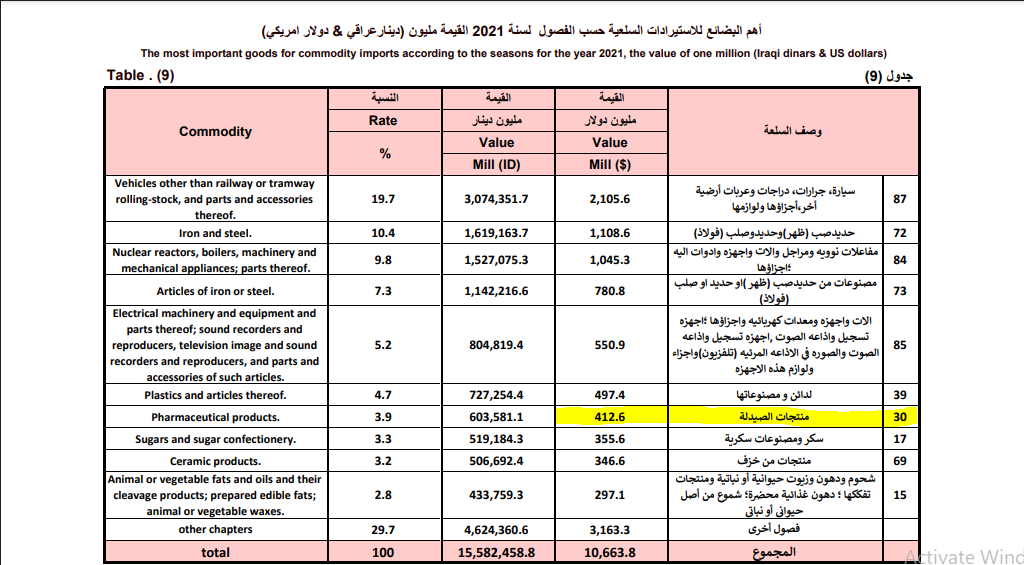 بيانات