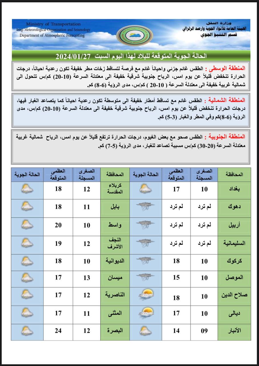 الطقس في العراق