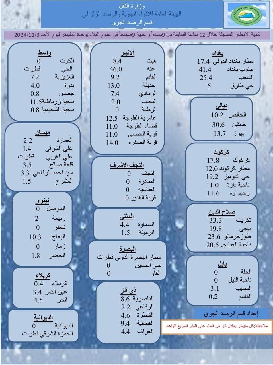 أمطار