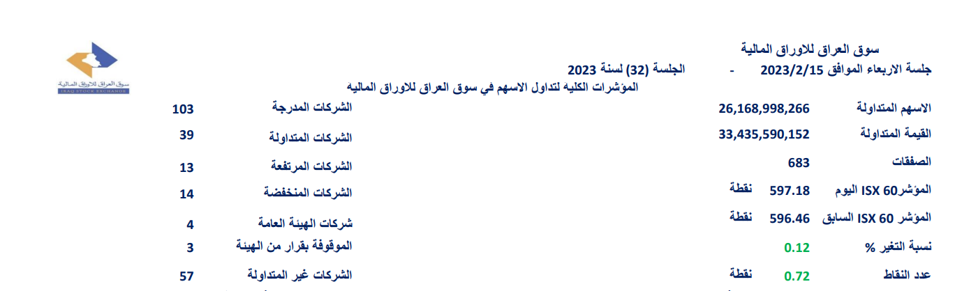 سوق العراق للاوراق المالية