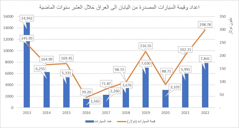 منار العبيدي