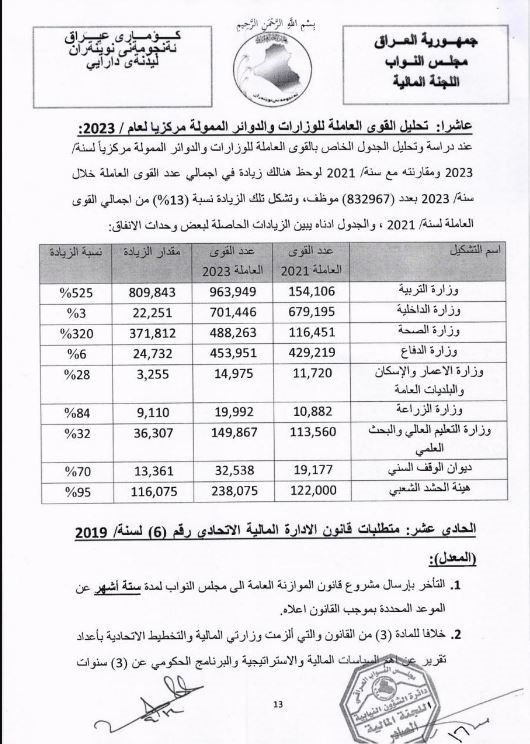 الوزارات