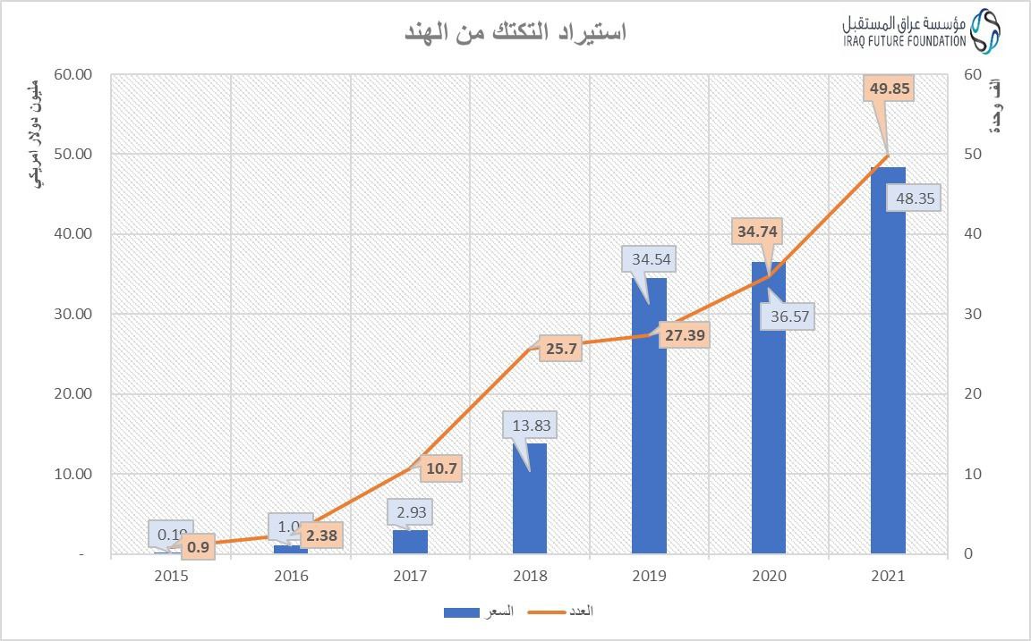 تكتك