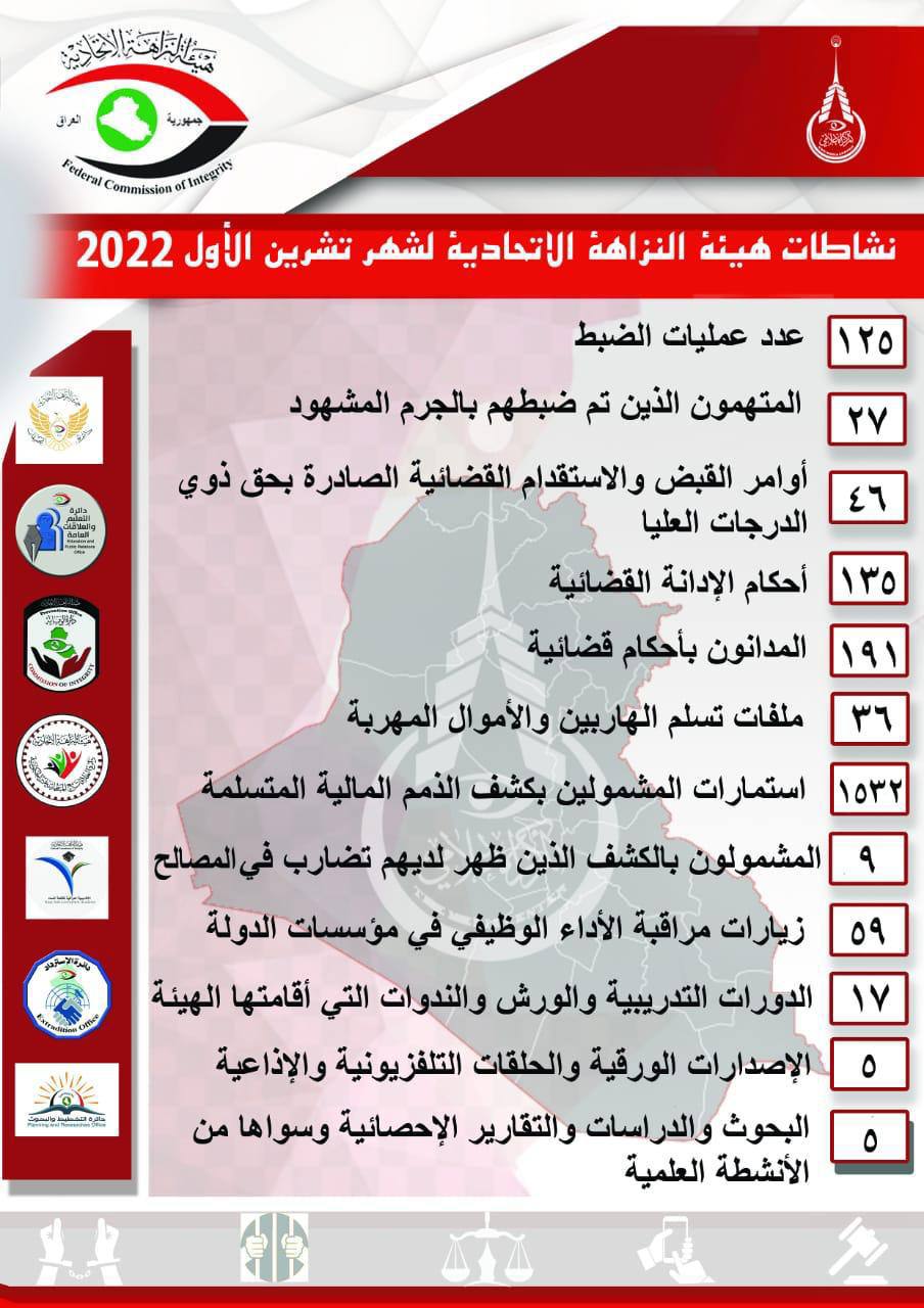 نزاهة