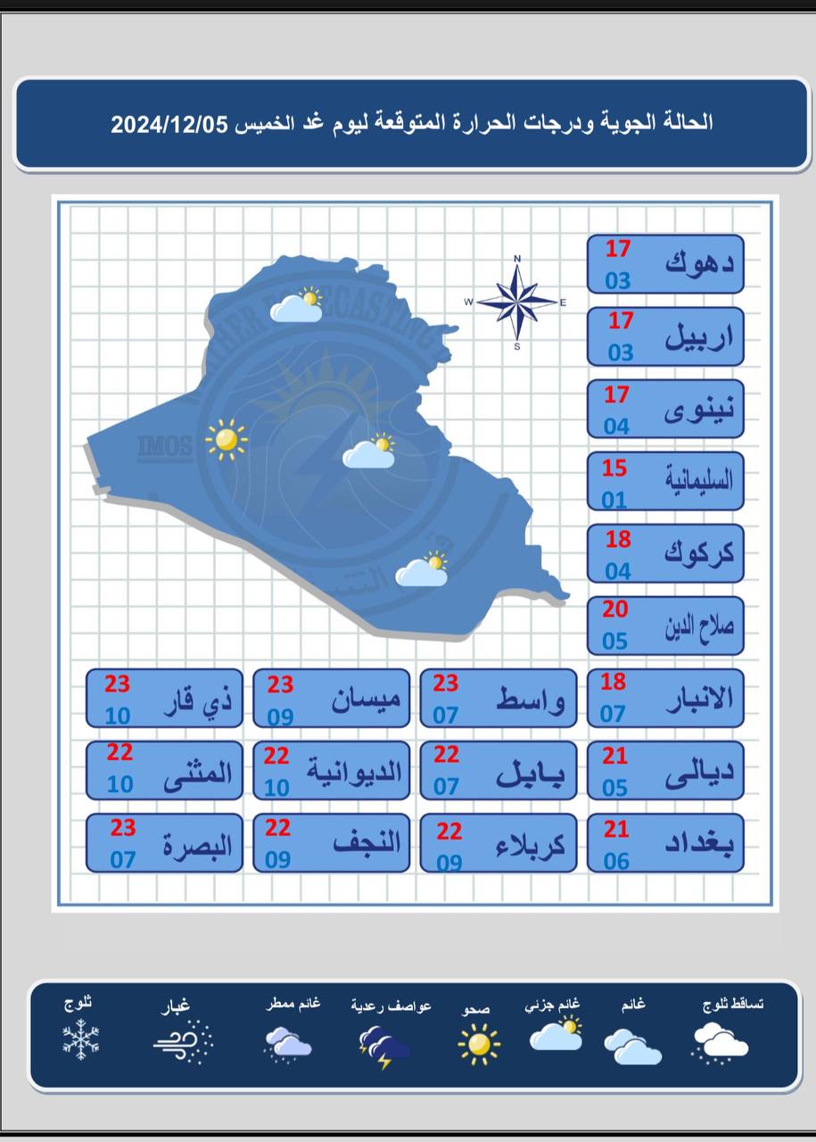 غائم جزئي إلى غائم أحيانًا، يتخلله فترات من الصحو في شمال وشرق البلاد، بينما درجات الحرارة ترتفع قليلًا في عمود البلاد.