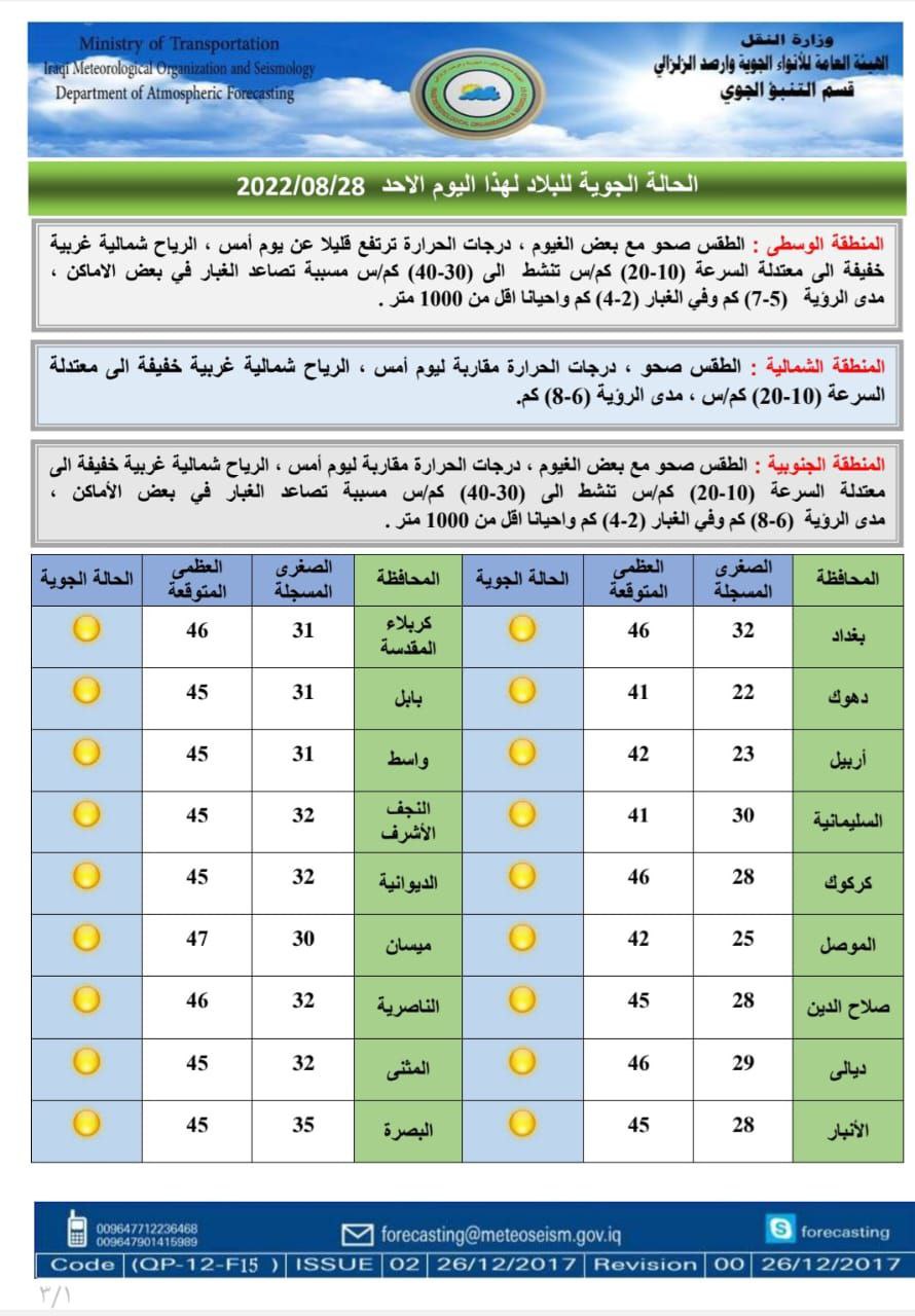 حالة الطقس في العراق