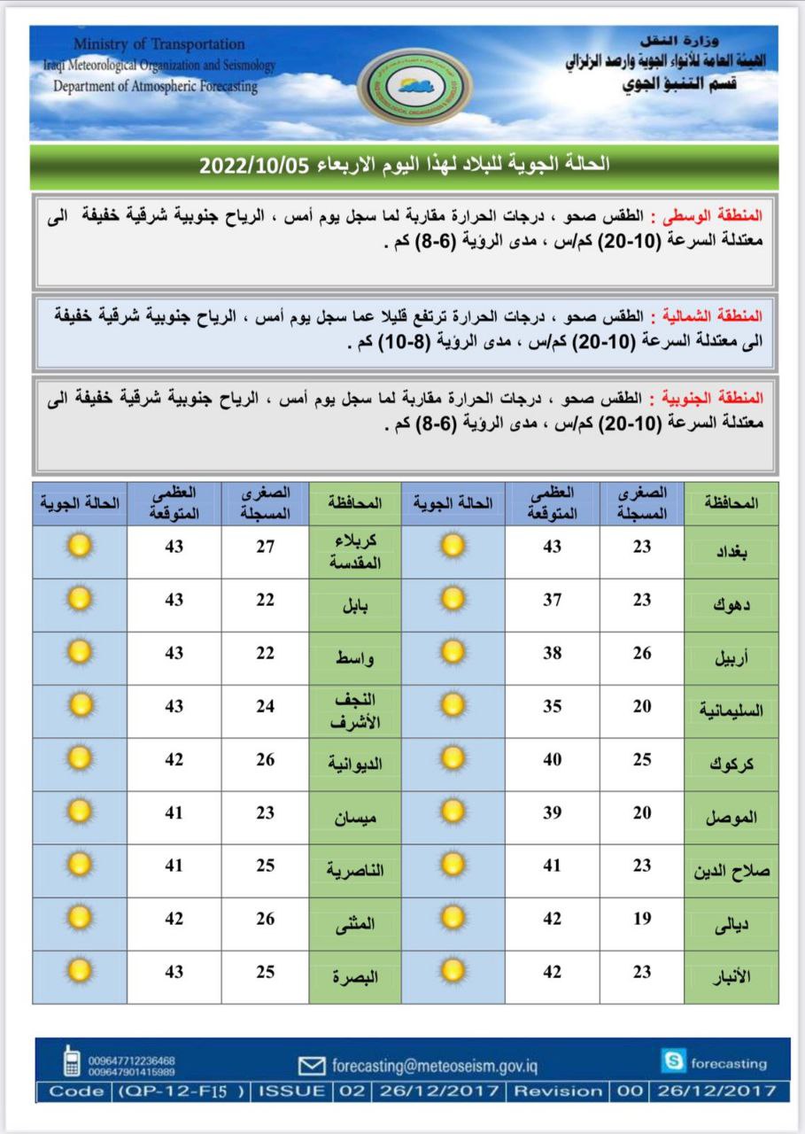 حالة الطقس في العراق