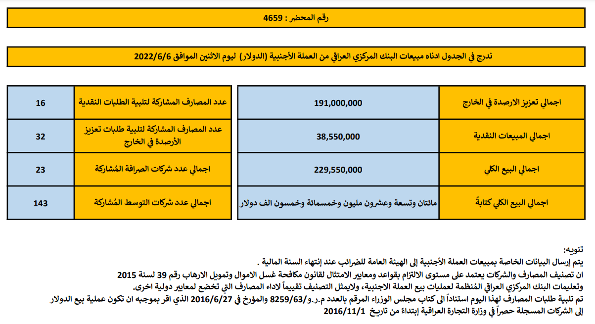 مبيعات