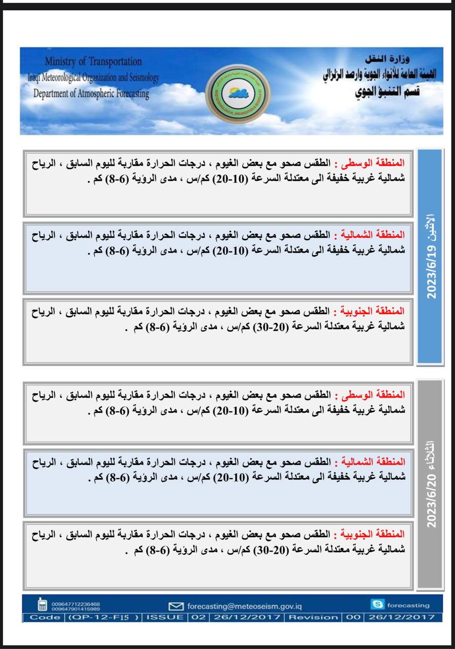 الطقس: أربعة أيام من الأجواء المغبرة في العراق