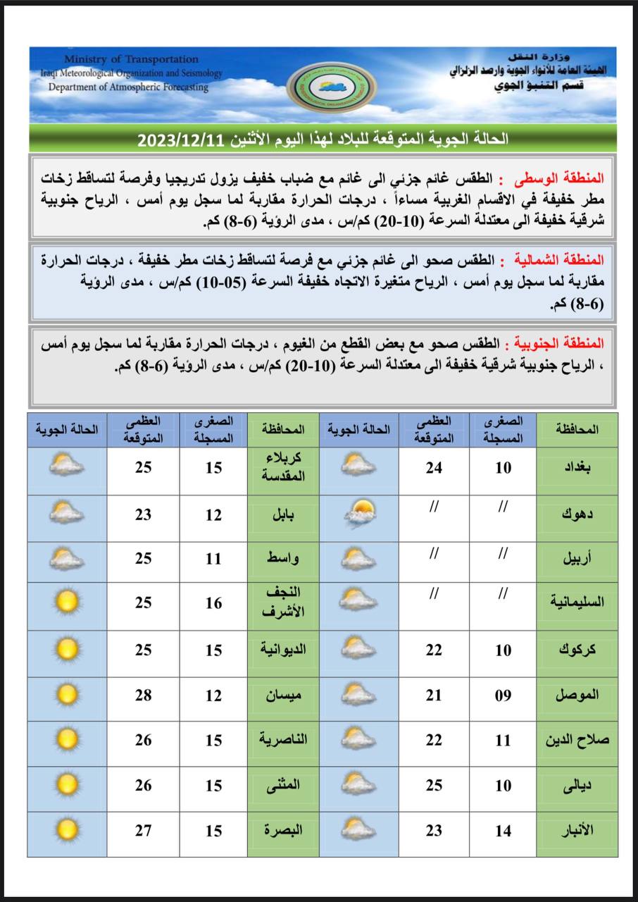الطقس في العراق