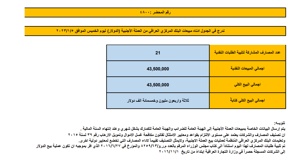 مبيعات البنك المركزي العراقي