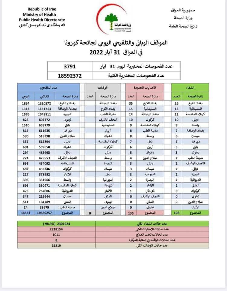 الموقف