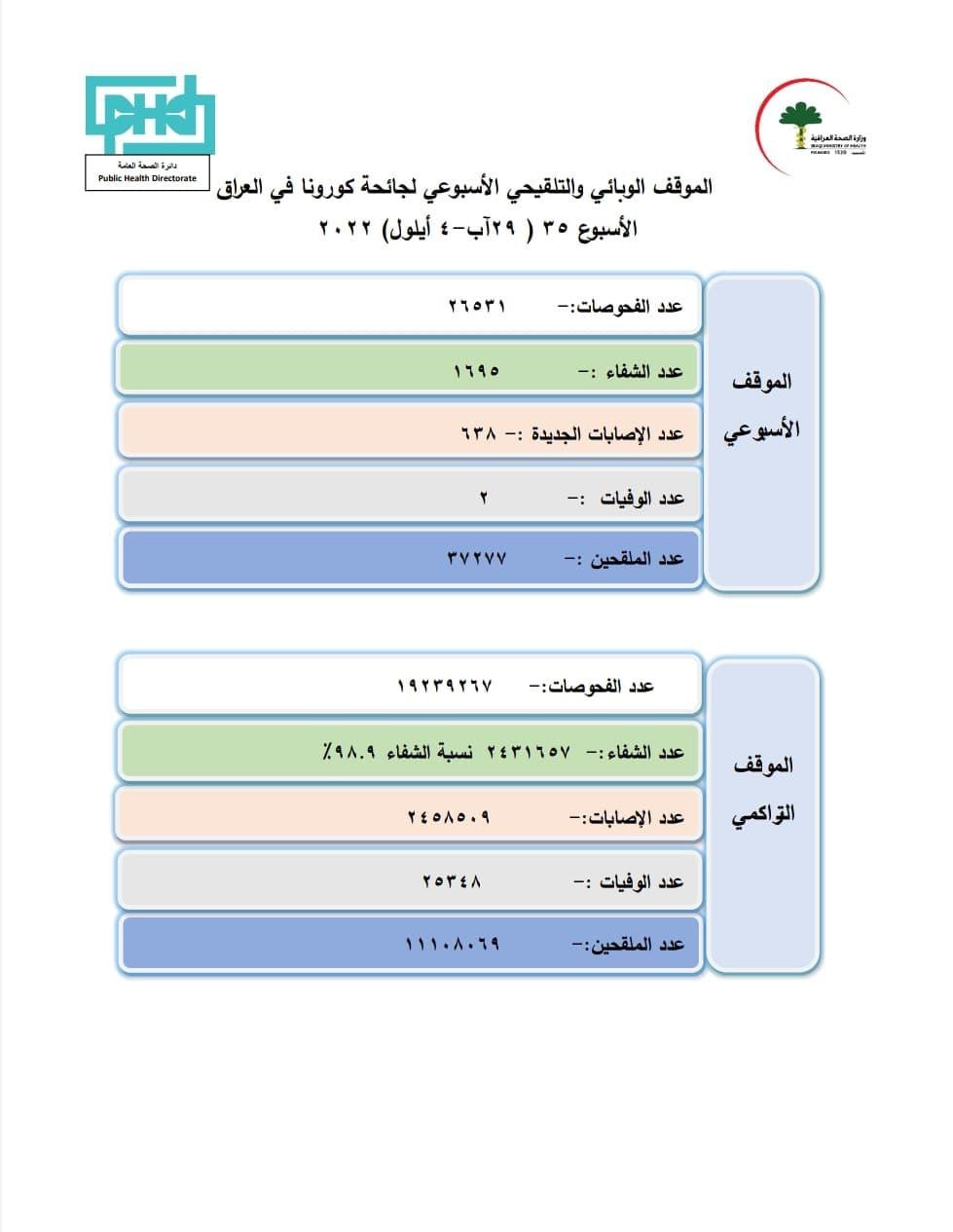 الموقف