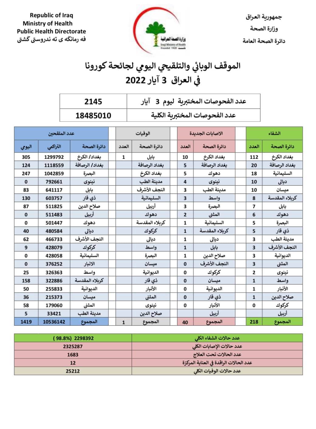 الوبائي