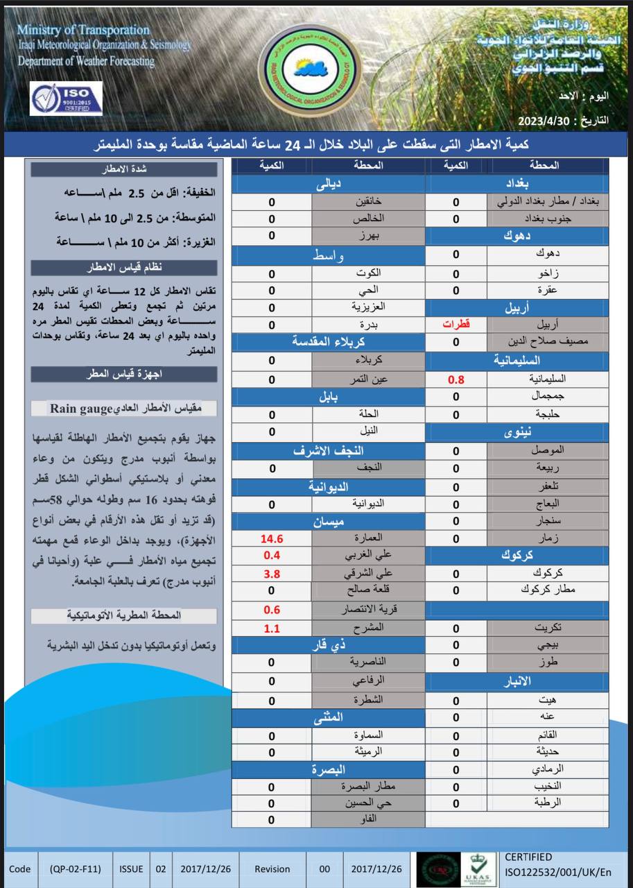 الطقس في العراق