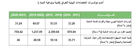 المياه
