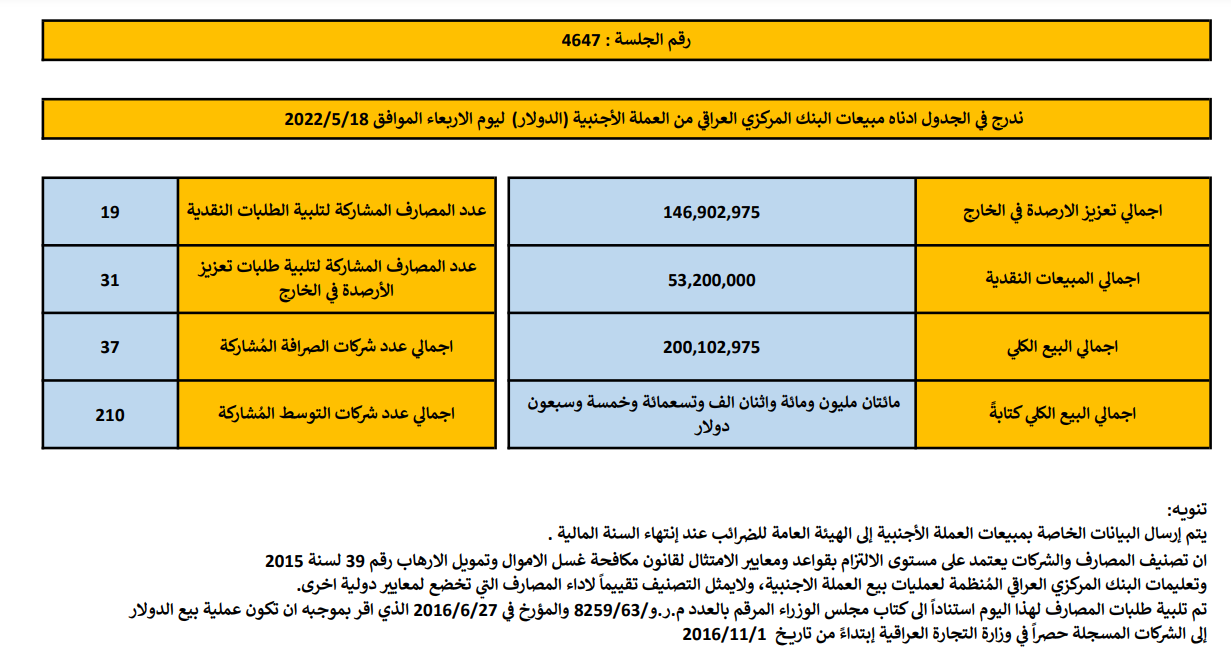 مبيعات