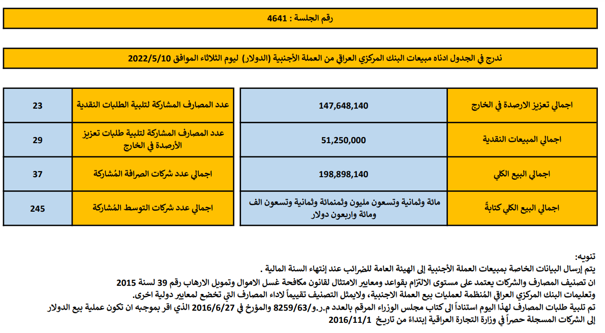 مبيعات