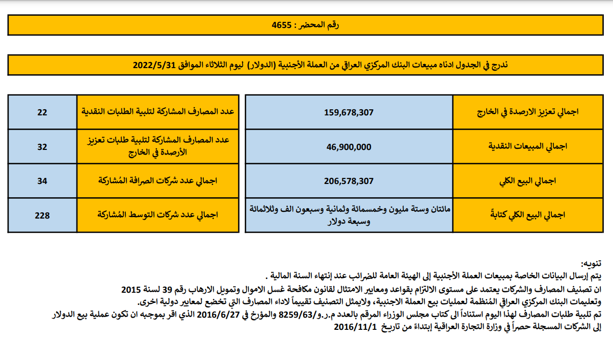 مبيعات
