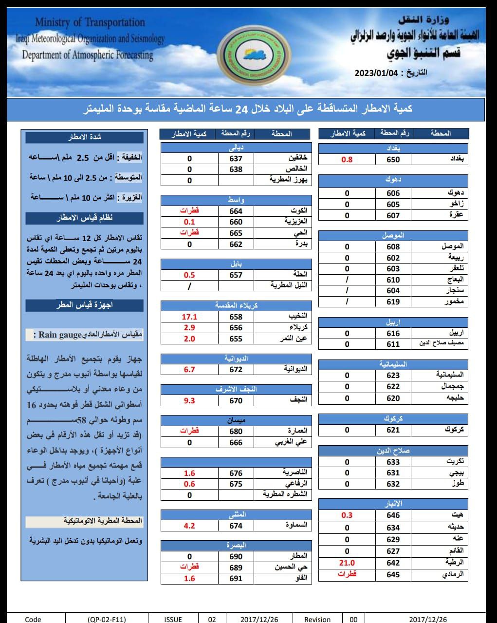 الطقس في العراق