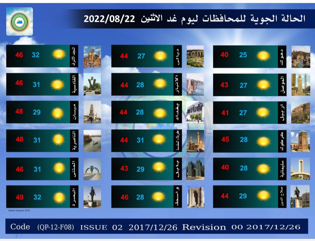 حالة الطقس في العراق