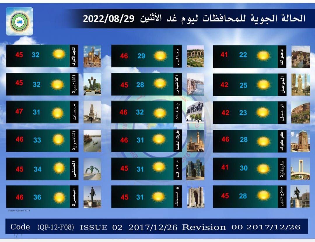 حالة الطقس في العراق