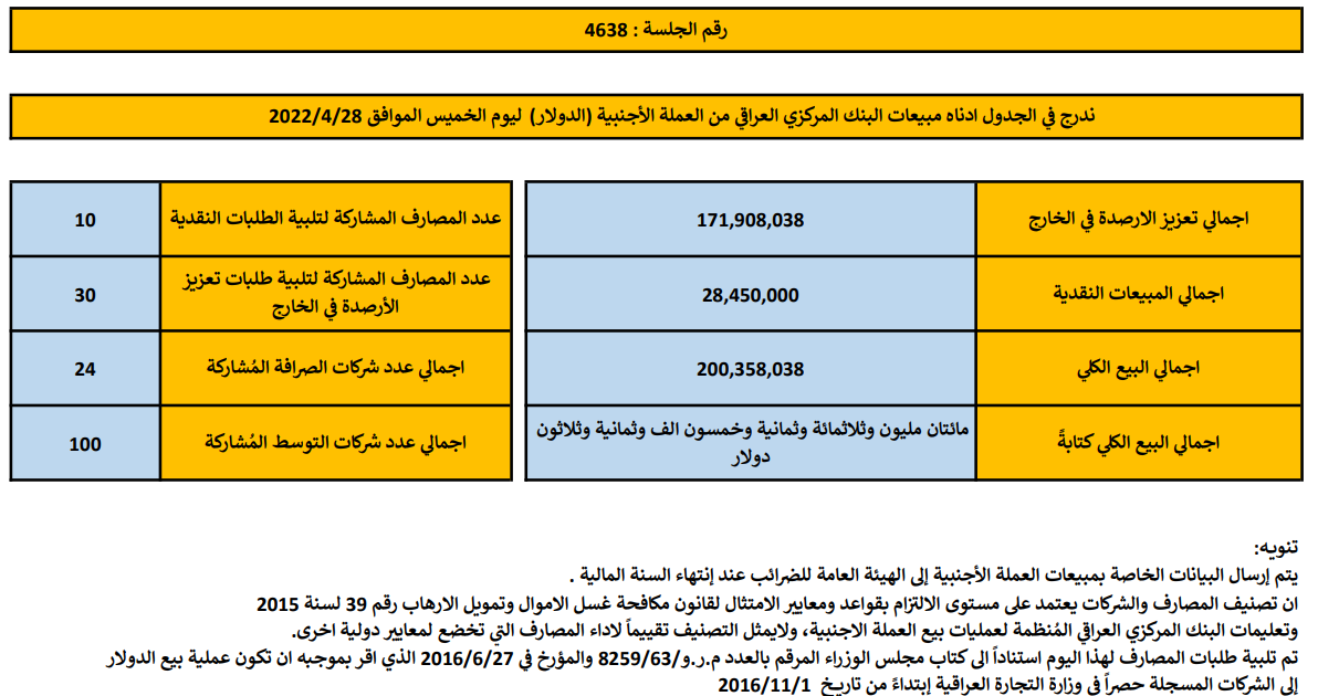 مبيعات