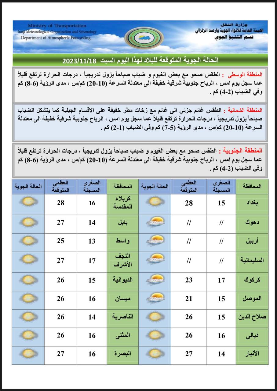 الطقس في العراق