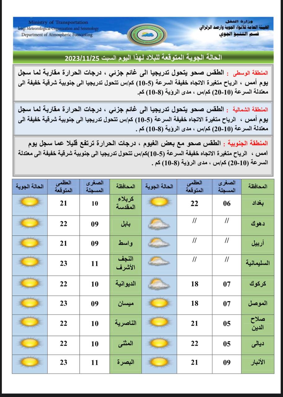 الطقس في العراق