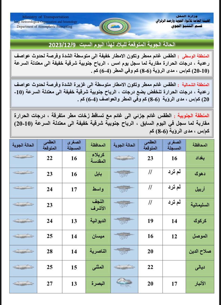 الطقس في العراق