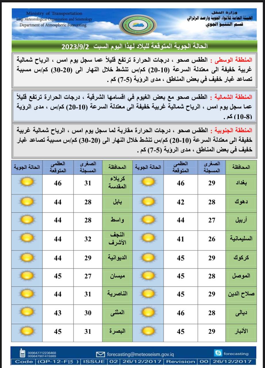 سوق العراق للاوراق المالية