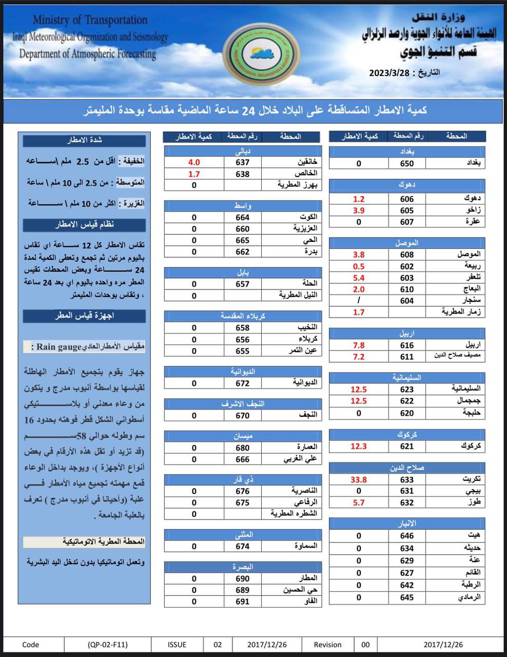 الطقس في العراق