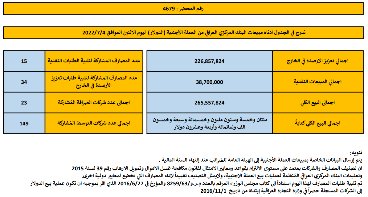 مبيعات