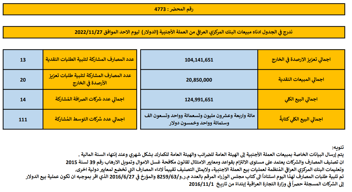 مبيعات البنك المركزي العراقي
