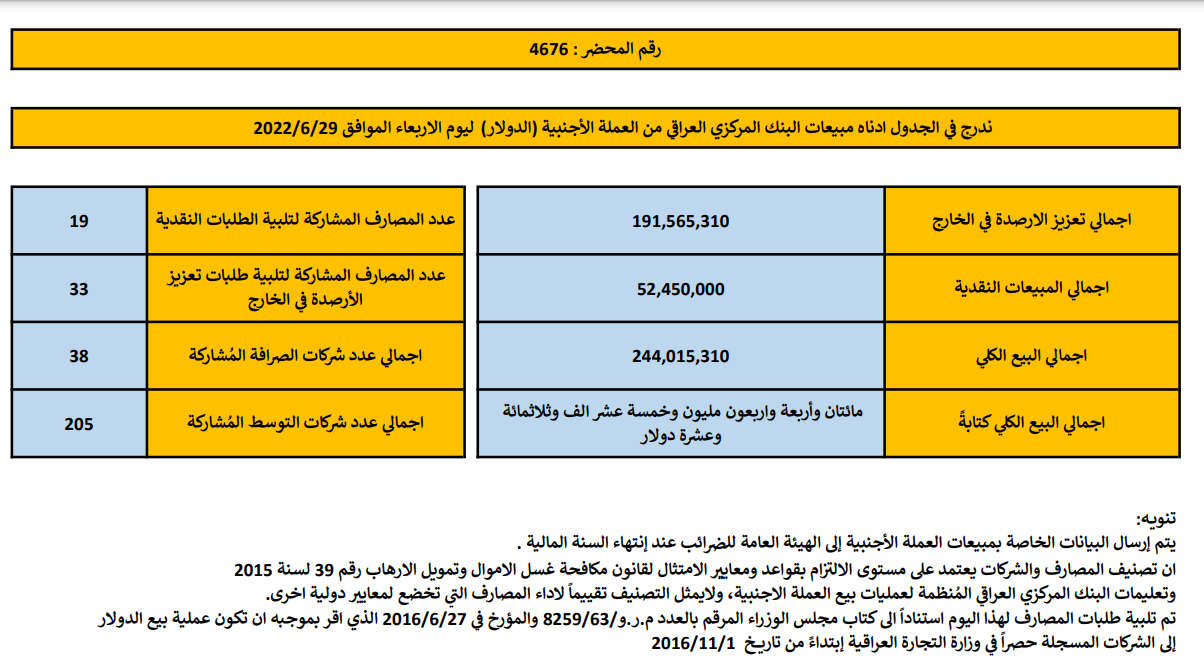 مبيعات