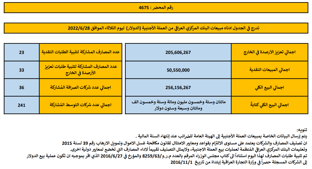 مبيعات الثلاثاء