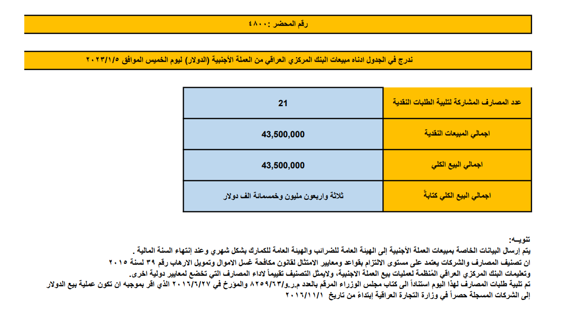مبيعات البنك المركزي العراقي