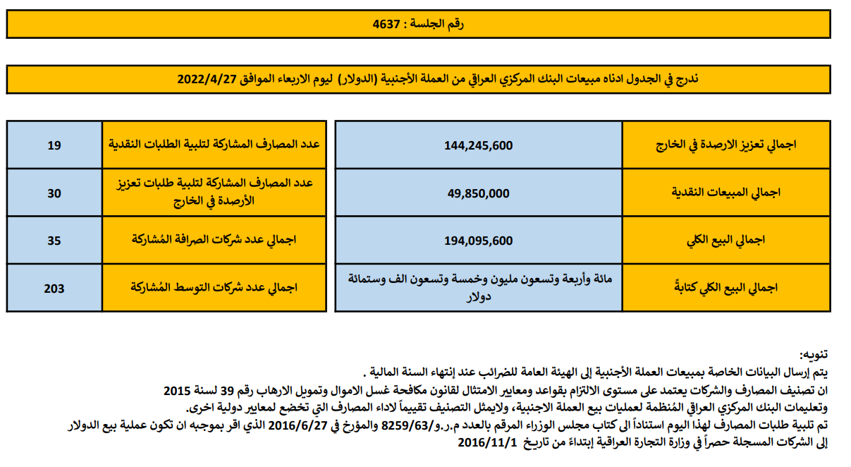 مبيعات