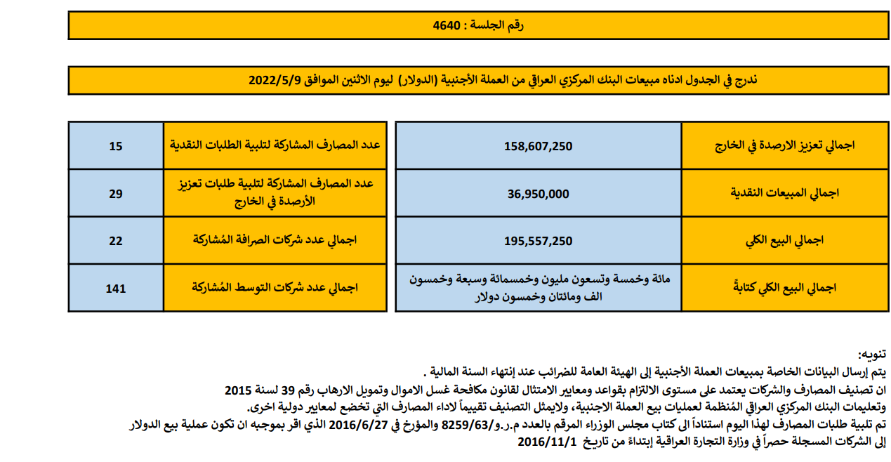 مبيعات
