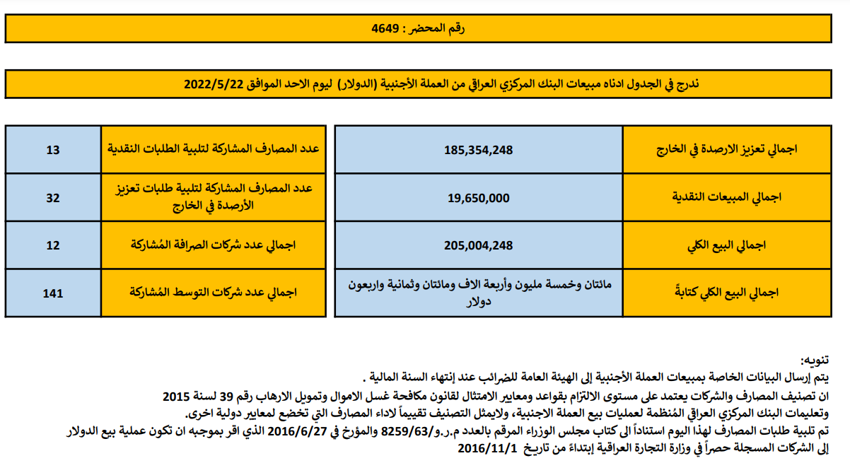 مبيعات
