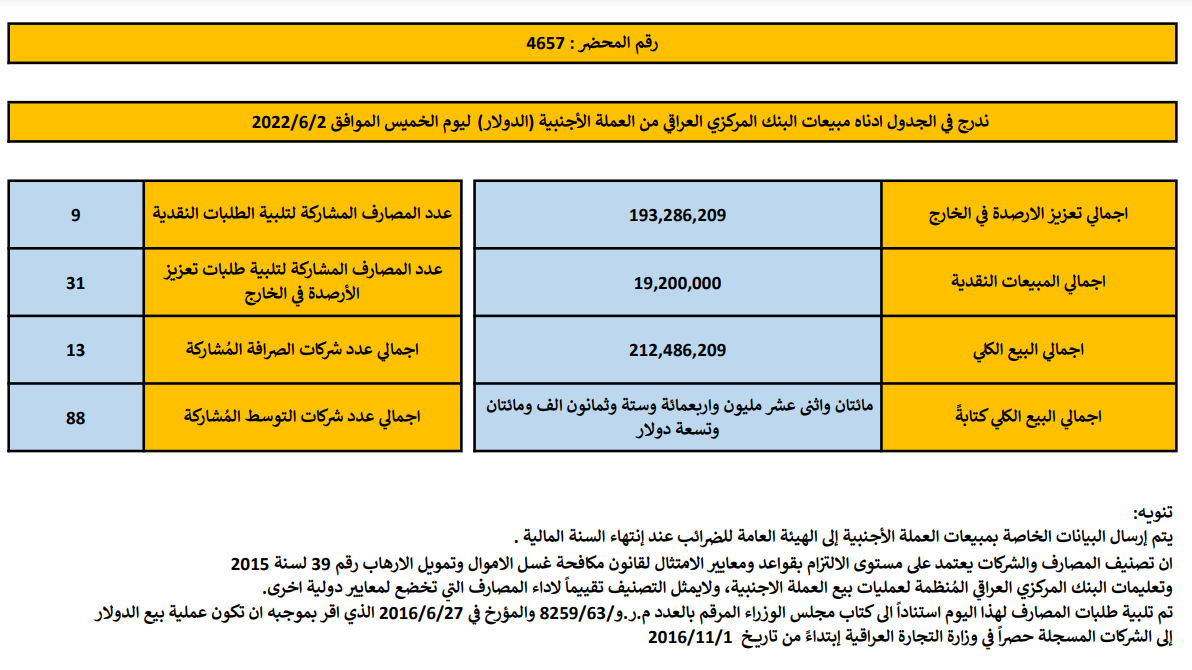 مبيعات