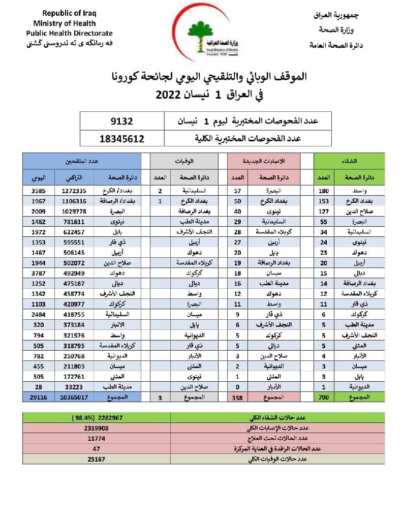 موقف وبائي 1 نيسان