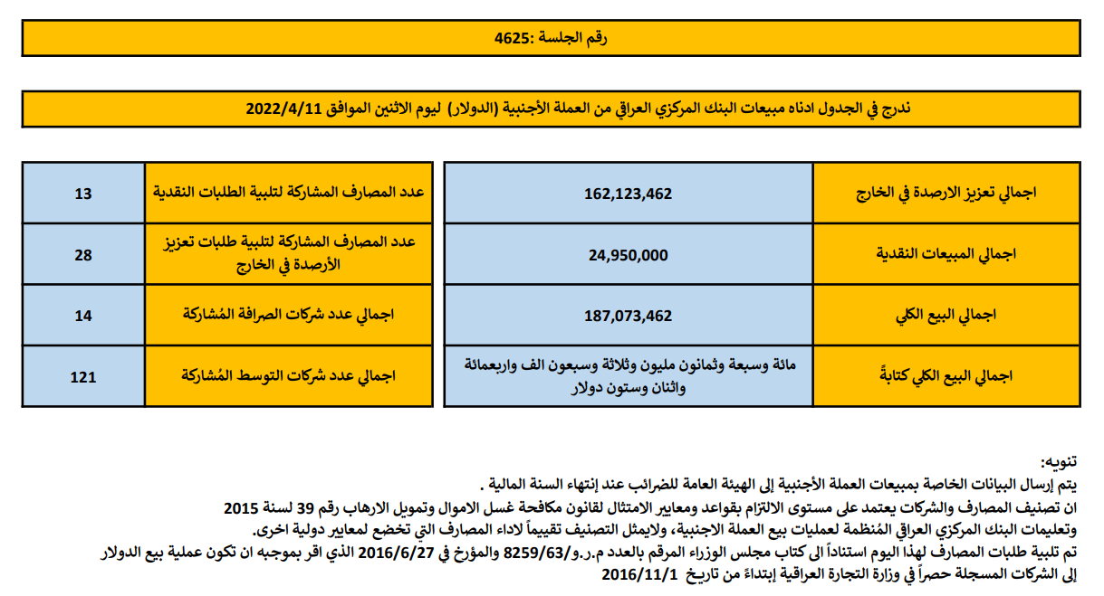 مبيعات