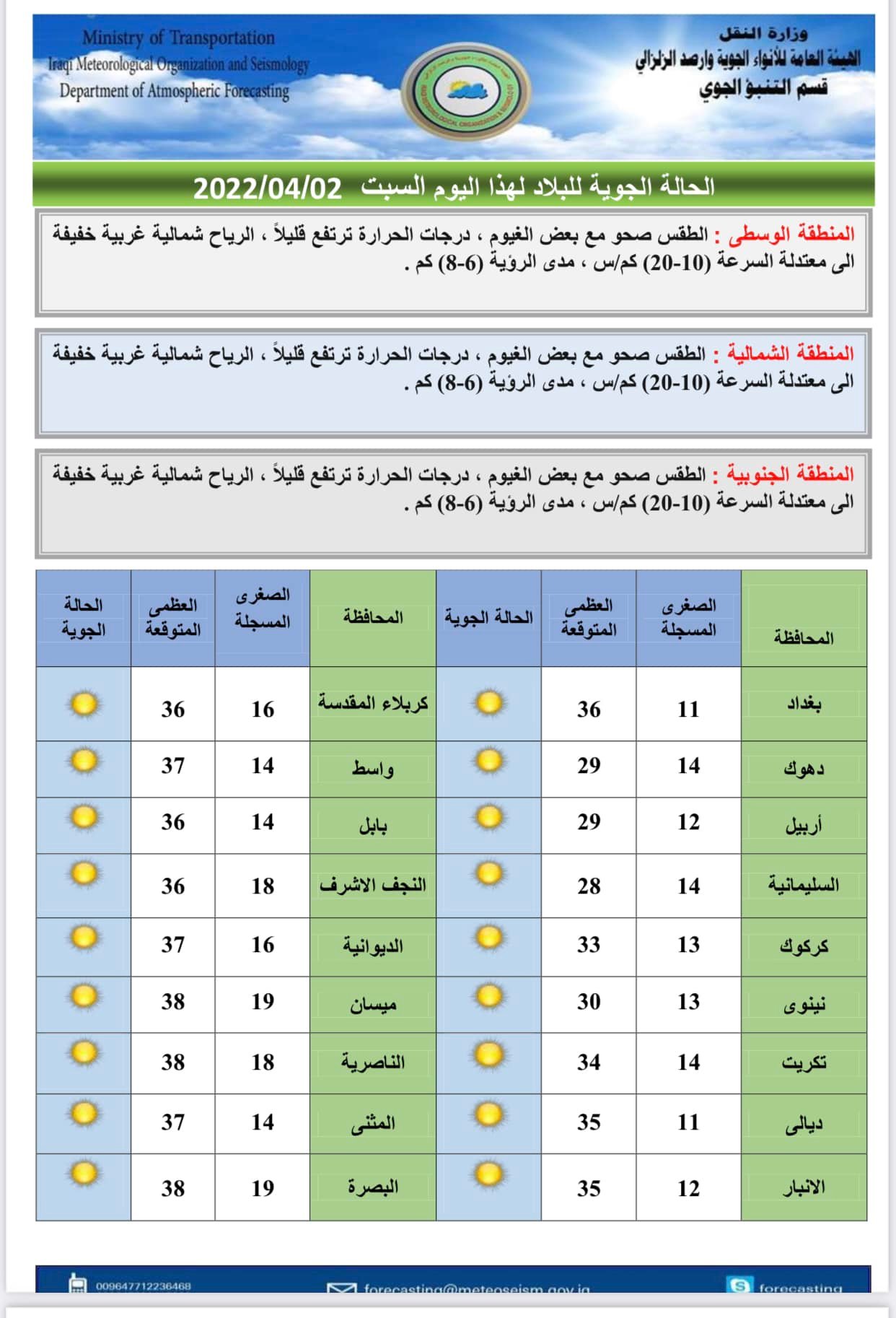 الأنواء ليوم 2 نيسان