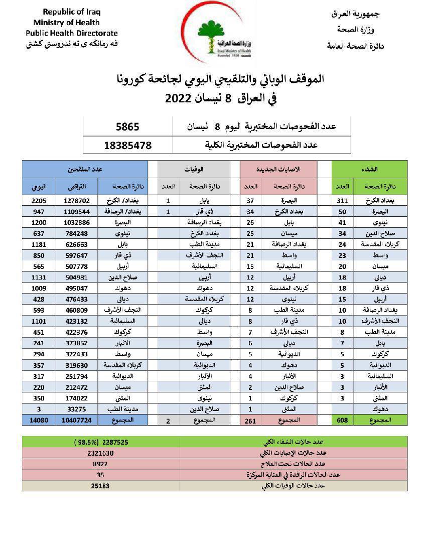كورونا